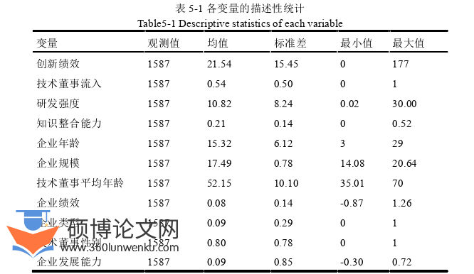工商管理论文参考