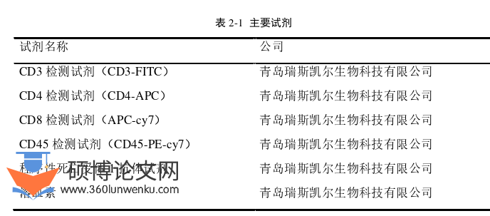 临床医学论文怎么写