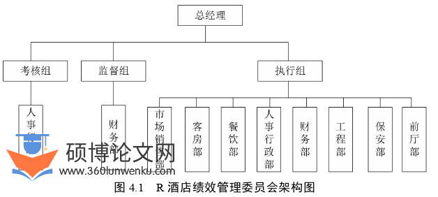酒店管理论文参考