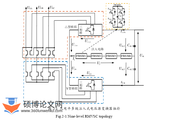 电气自动化论文怎么写