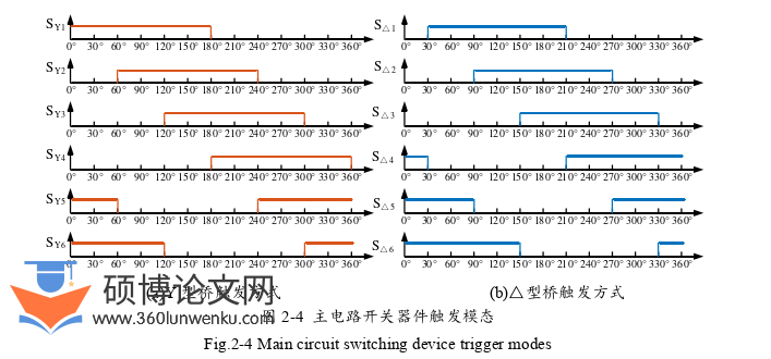 电气自动化论文怎么写
