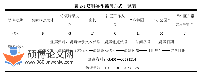 学前教育论文怎么写