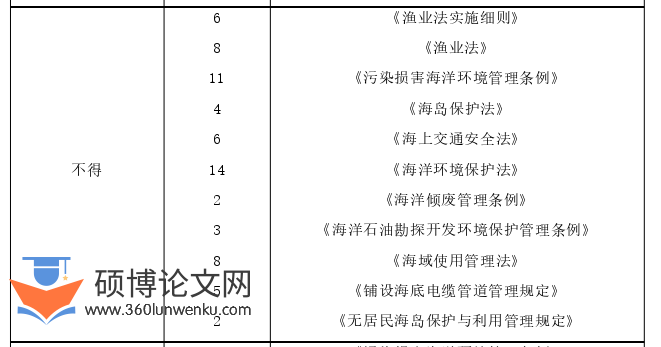 博士论文参考