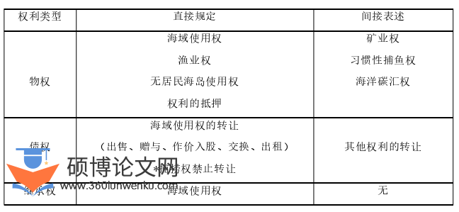 博士论文怎么写
