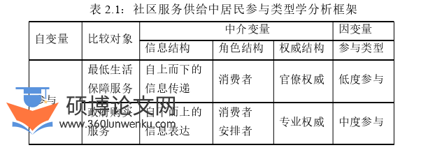 政治学论文怎么写