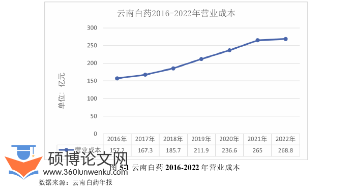 财务管理论文参考