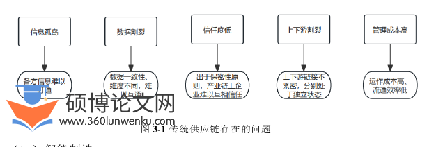 财务管理论文怎么写