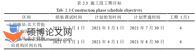 工程管理论文参考