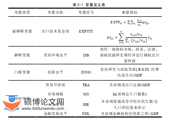 国际贸易论文参考