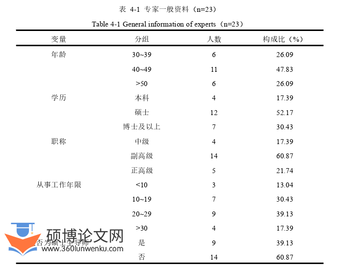 护理论文怎么写