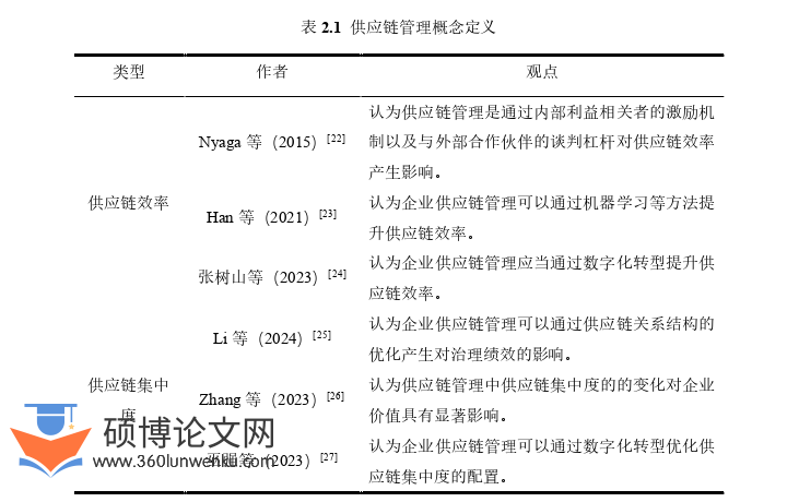 企业管理论文怎么写