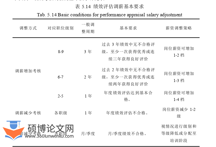 人力资源管理论文参考