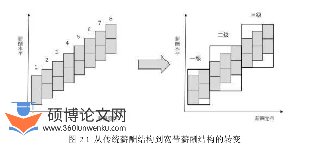 人力资源管理论文怎么写