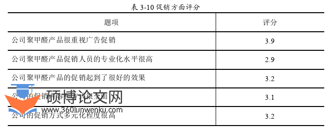市场营销论文参考