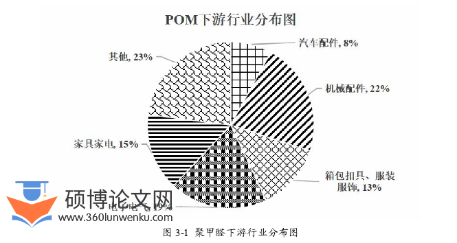 市场营销论文怎么写