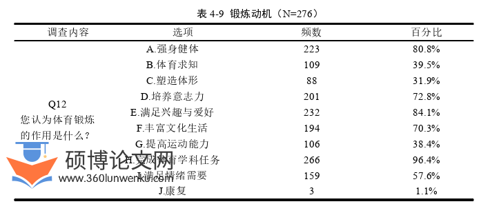 体育论文参考