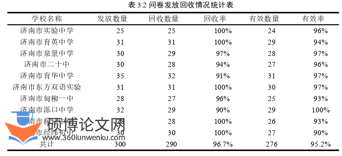体育论文怎么写
