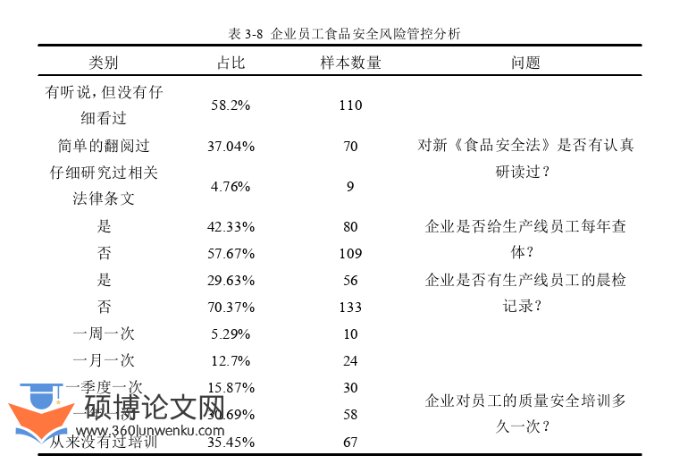 行政管理论文参考