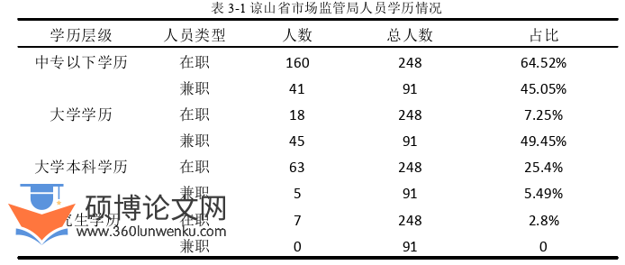 行政管理论文怎么写