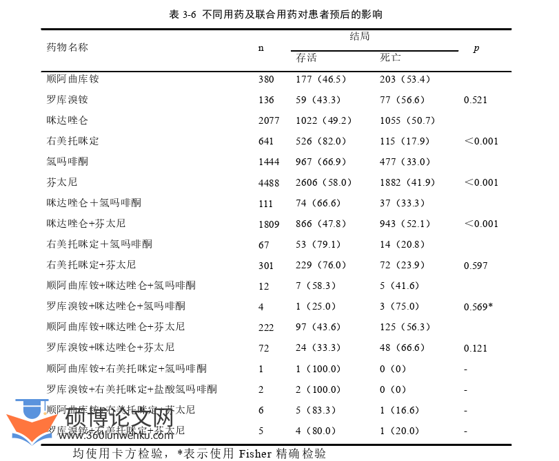 医学论文参考