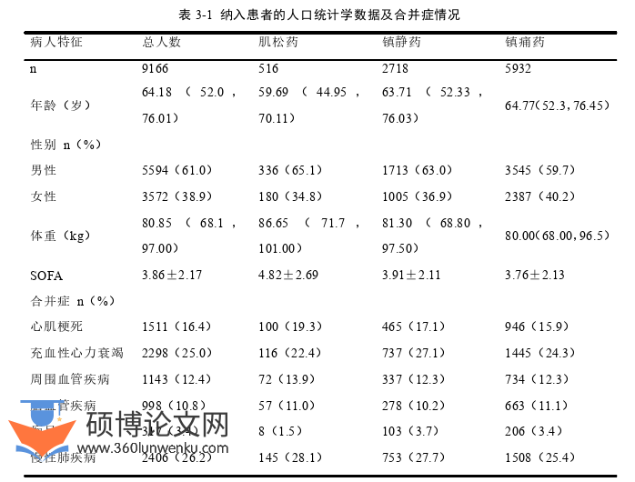 医学论文怎么写