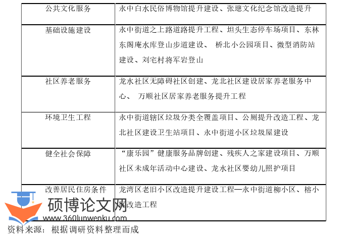MPA论文参考