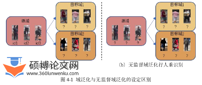 工程硕士论文参考
