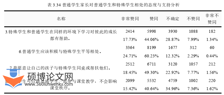 教育论文参考