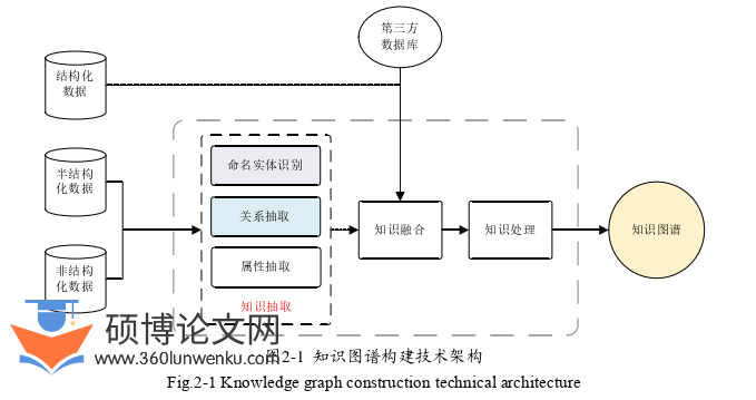 软件工程论文参考