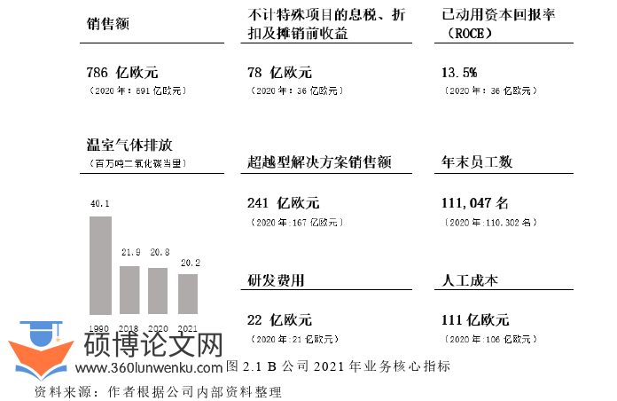 工商管理论文怎么写