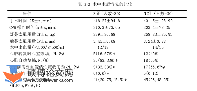 临床医学论文怎么写
