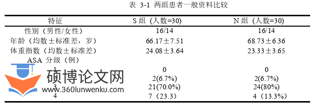 临床医学论文参考