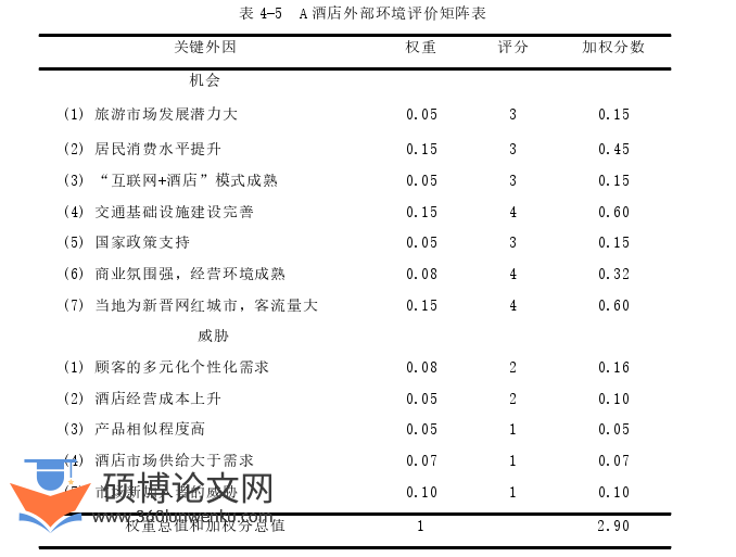 酒店管理论文参考