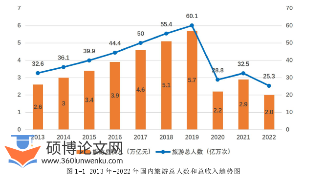 酒店管理论文怎么写