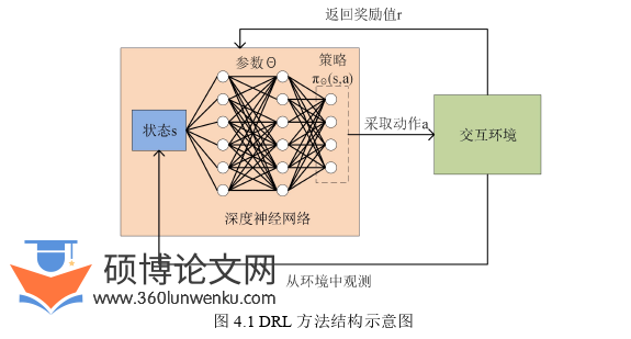 电气自动化论文参考