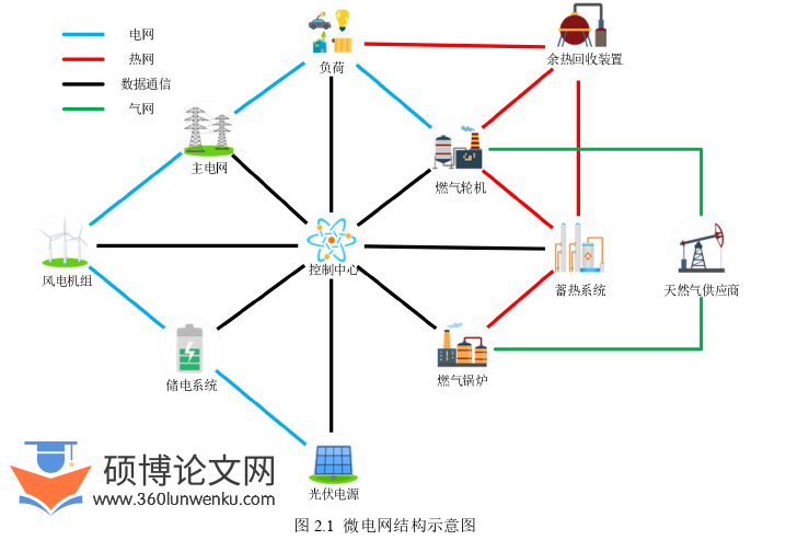 电气自动化论文怎么写