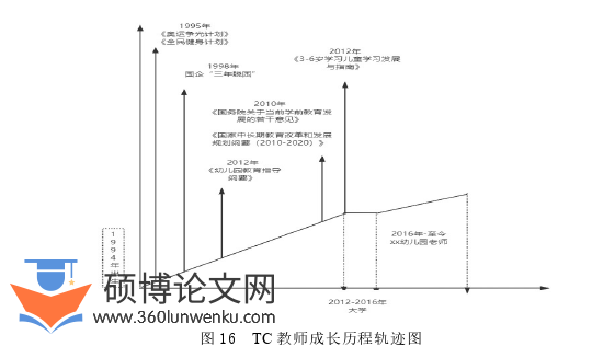 学前教育论文参考