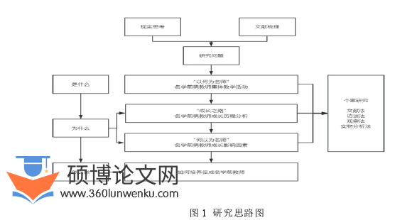学前教育论文怎么写