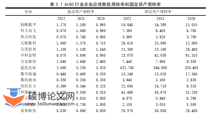 财务管理论文怎么写