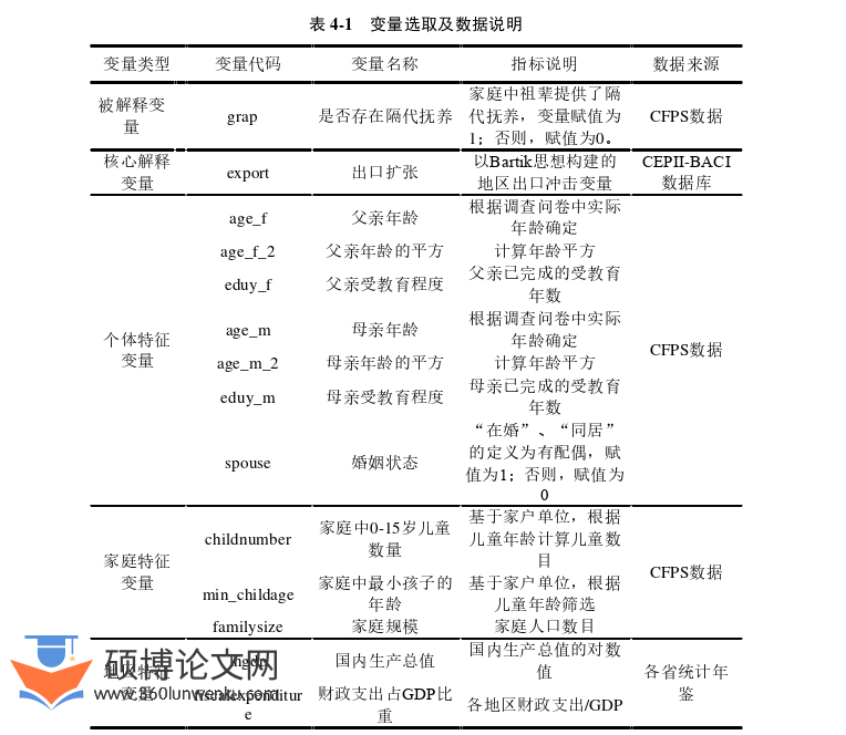 国际贸易论文参考