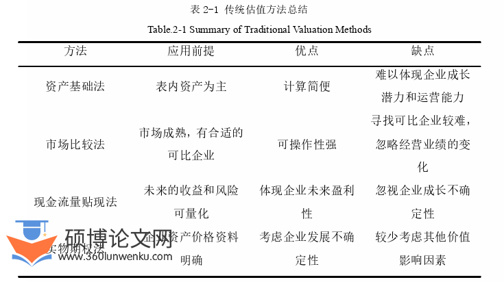 会计论文怎么写