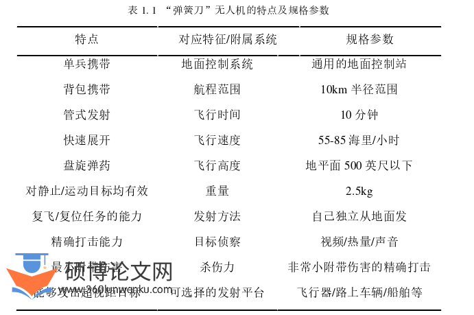 计算机论文怎么写