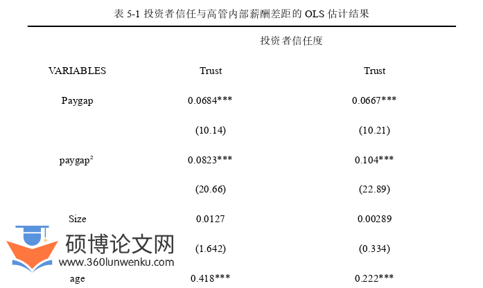 金融论文参考