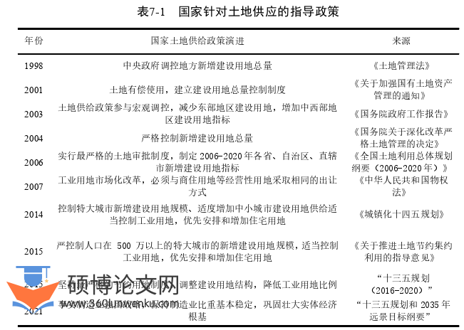 经济论文参考