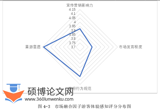 旅游管理论文参考