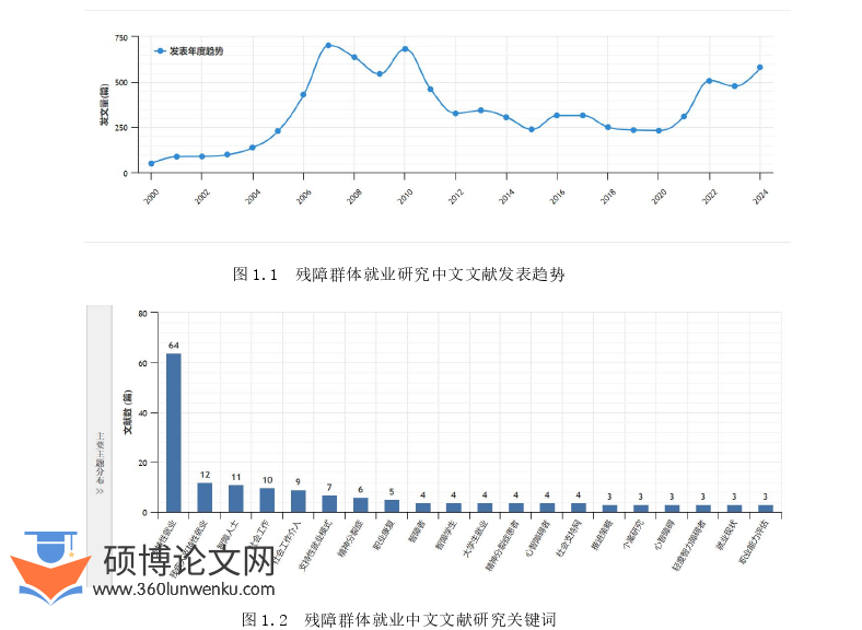 社会学论文怎么写