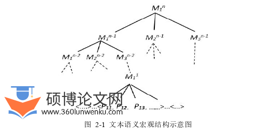 新闻媒体论文怎么写