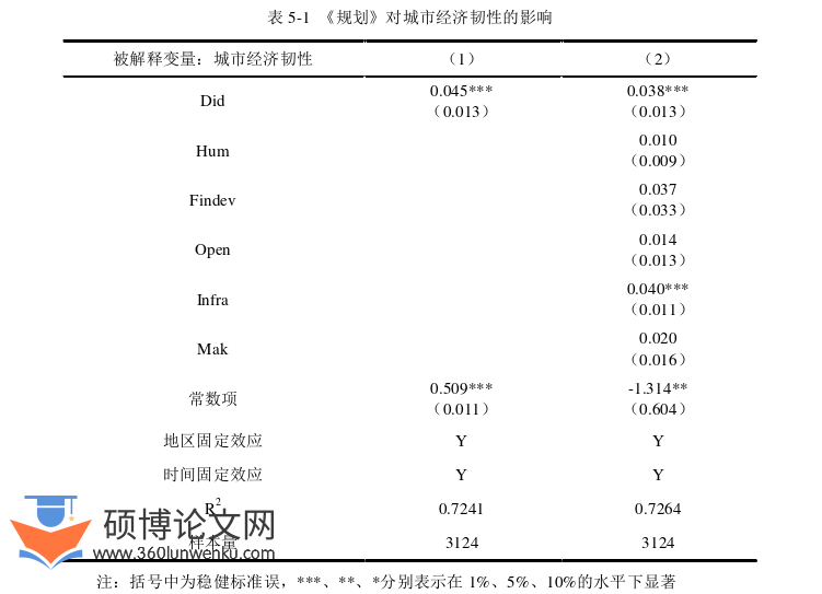 行政管理论文参考