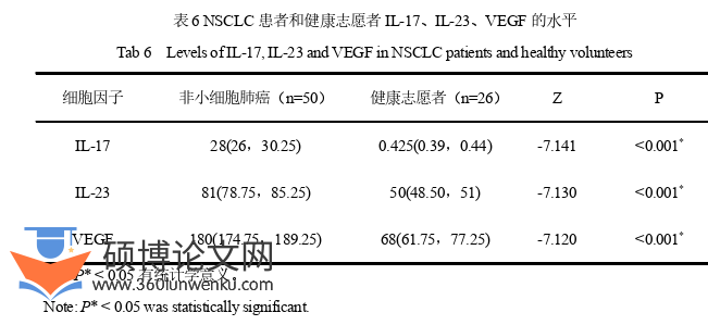 医学论文怎么写