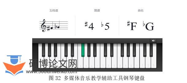 音乐论文参考